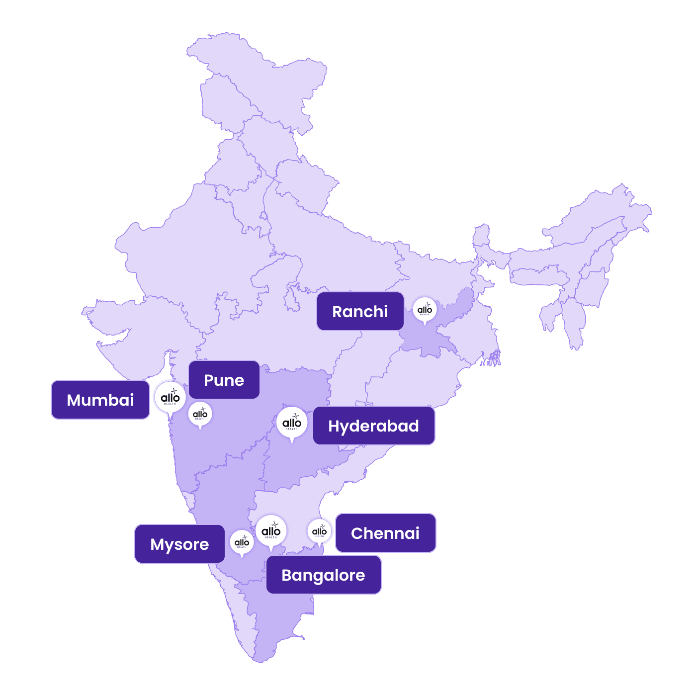Allo clinics locations